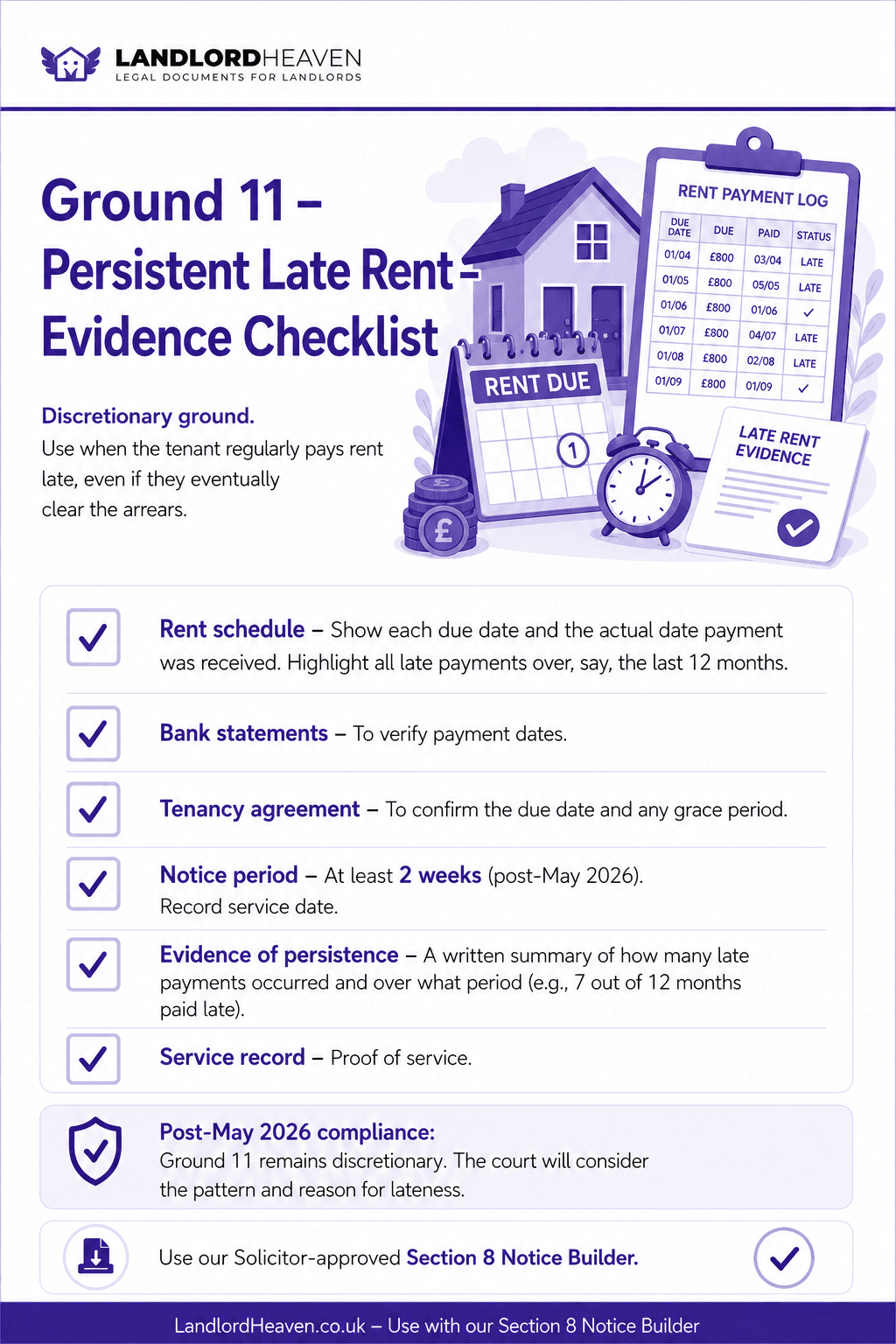 Ground 11 evidence checklist preview