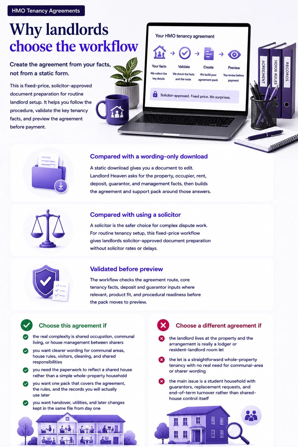 HMO shared house tenancy agreement workflow