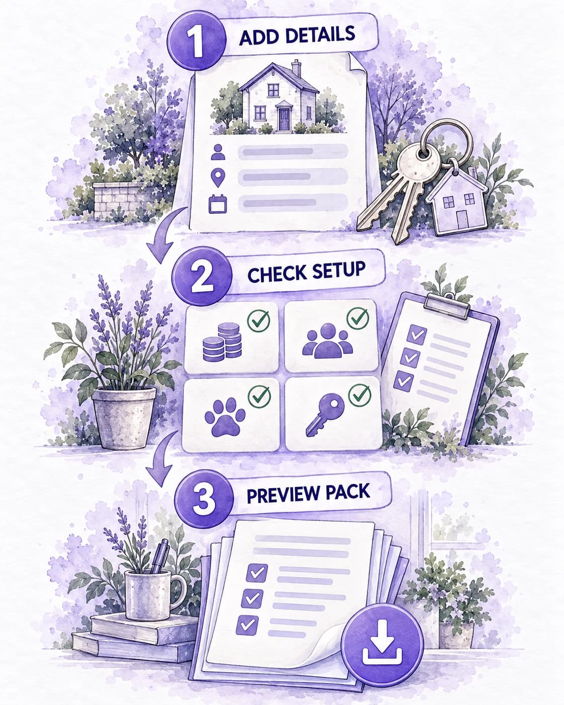Vertical watercolour workflow from adding tenancy details and checking the setup to previewing the completed Standard pack