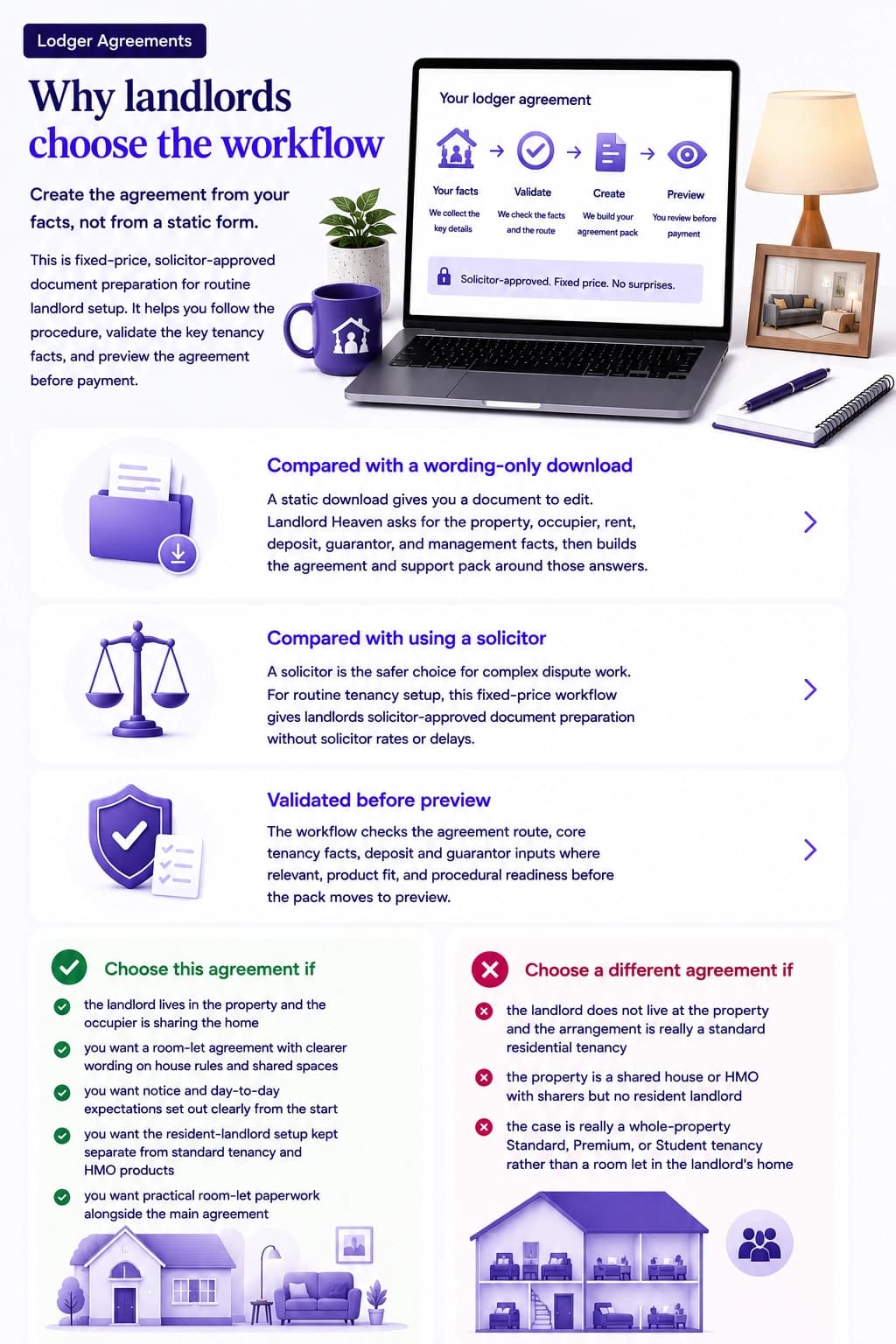 Lodger agreement workflow