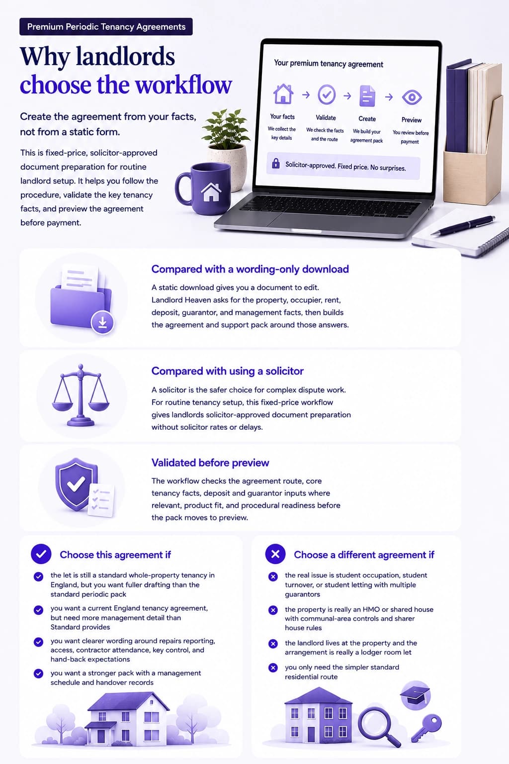 Premium tenancy agreement workflow