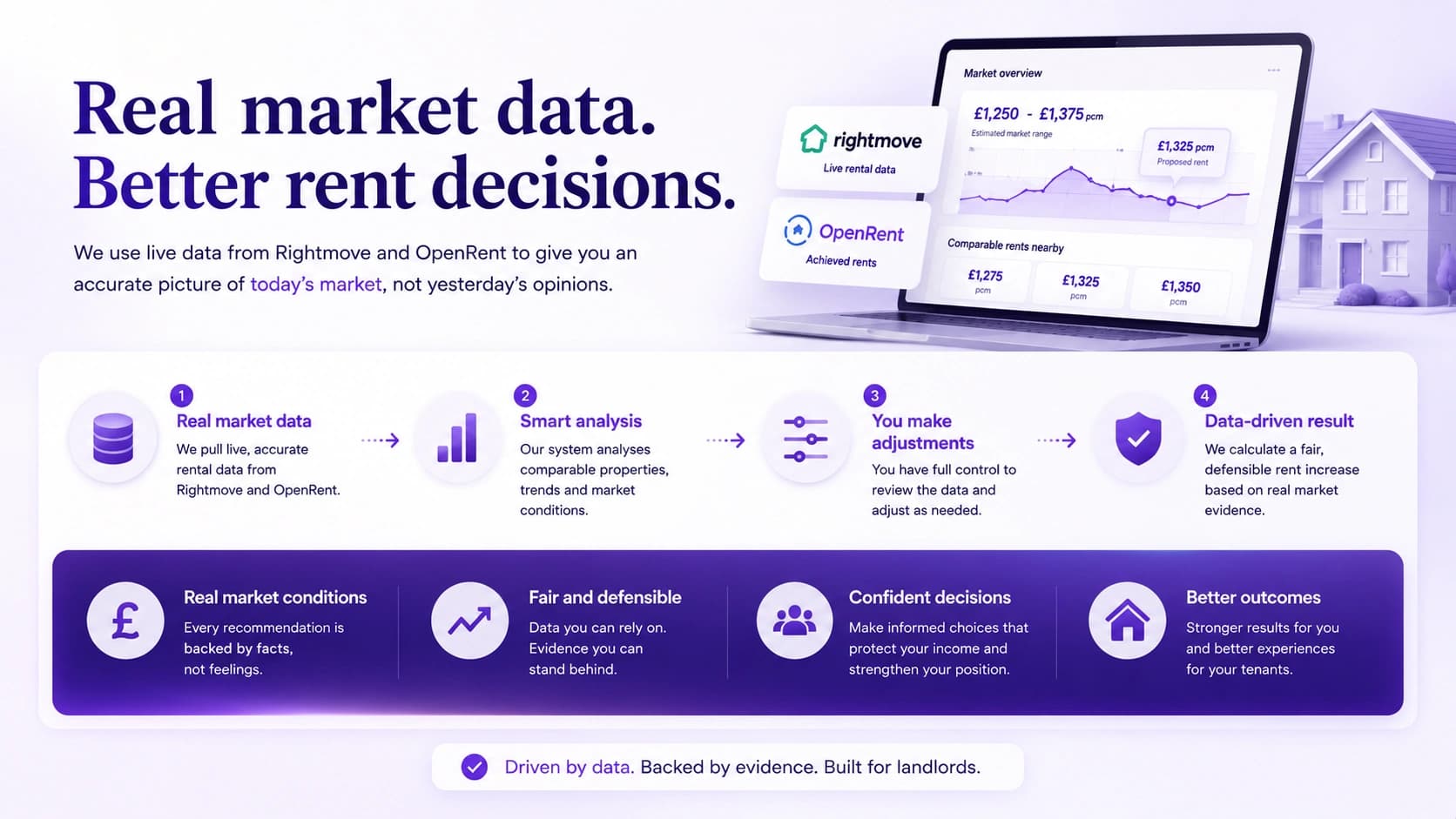 Real market rental data report preview