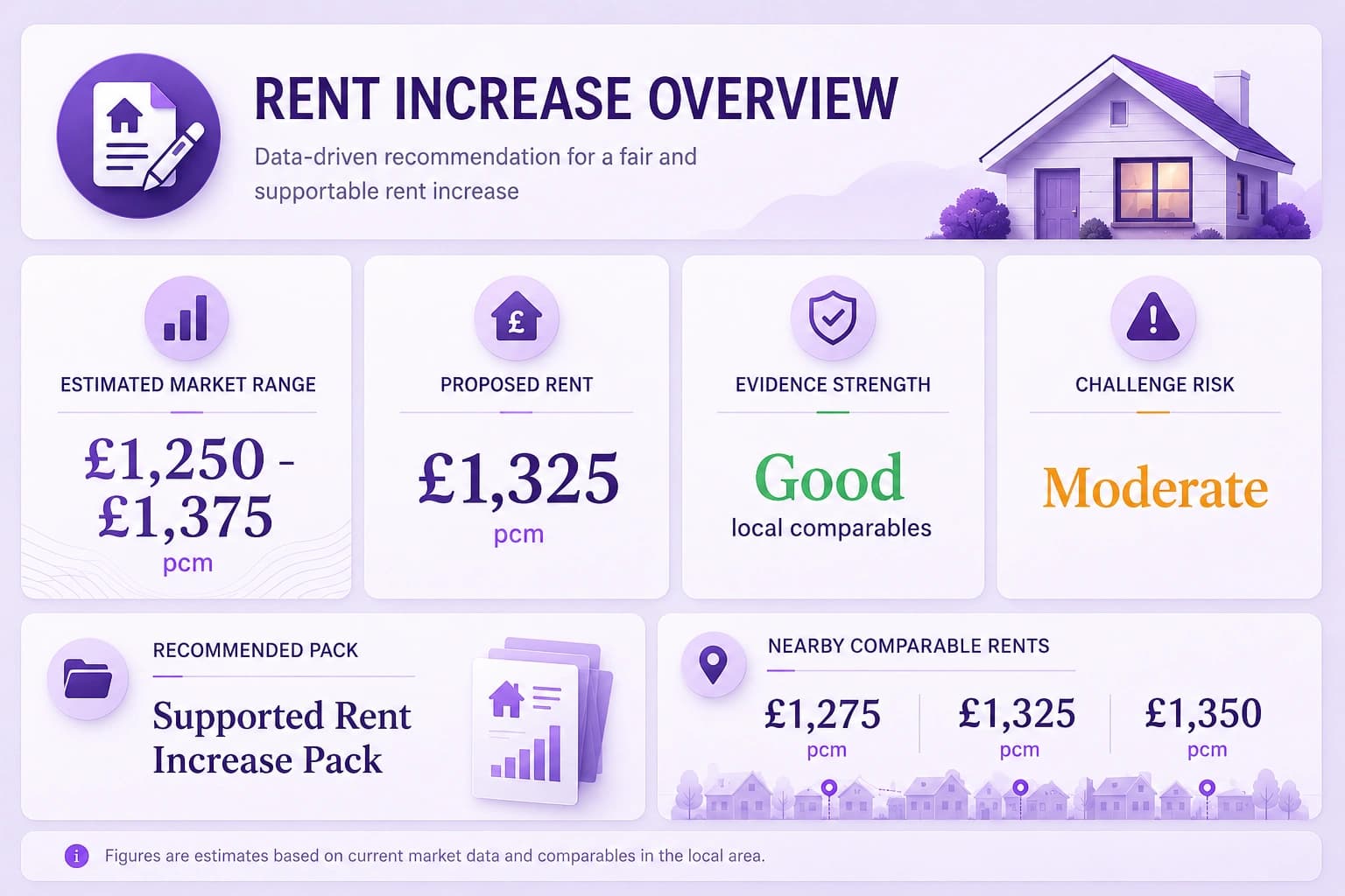 Rent increase market overview report
