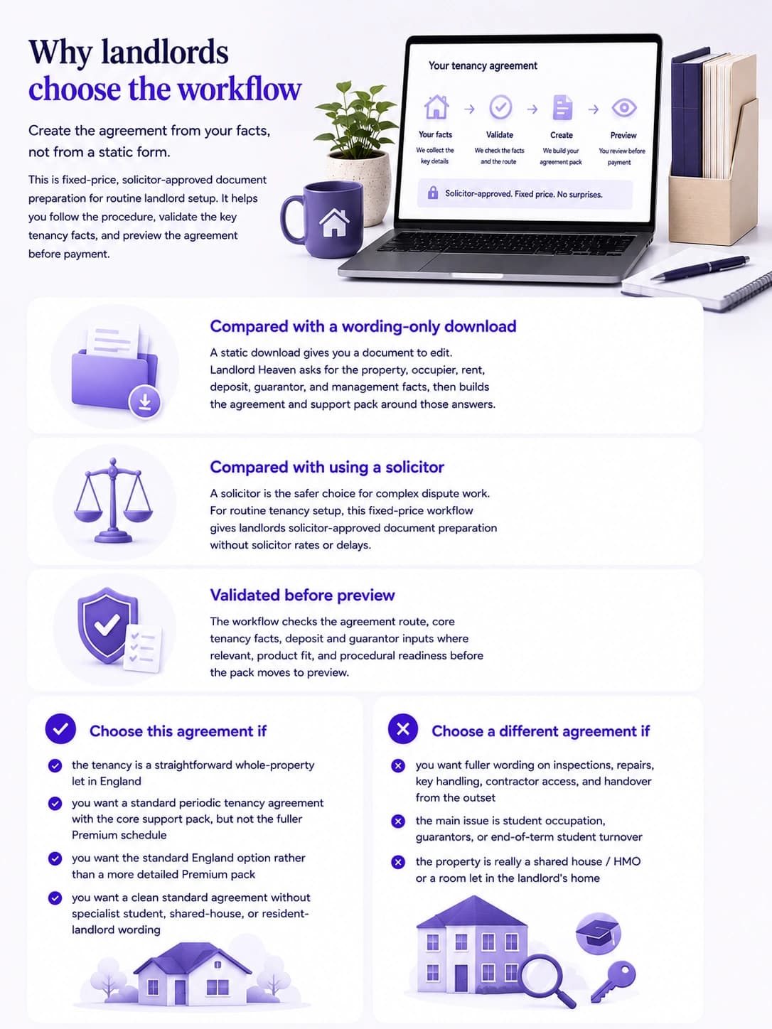 Standard tenancy agreement workflow