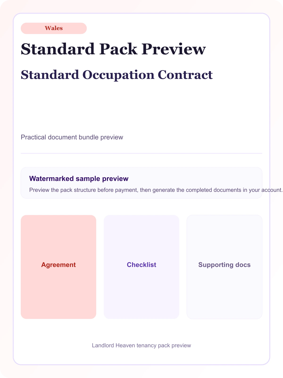 Landlord Heaven Wales Standard tenancy pack Standard Occupation Contract preview